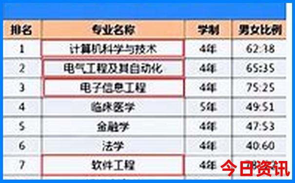 夏天哪些省份比较凉快